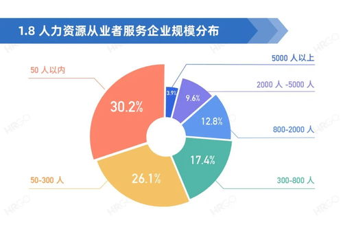 2020人力資源從業者現狀調查
