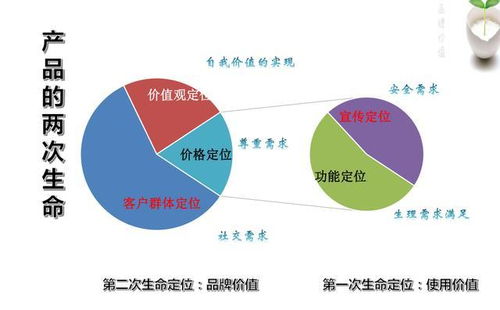 順旺基連鎖餐飲店人力資源管理存在問題及對策