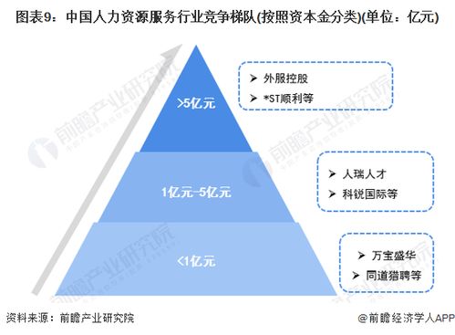 2023年中國人力資源服務行業上市公司全方位對比