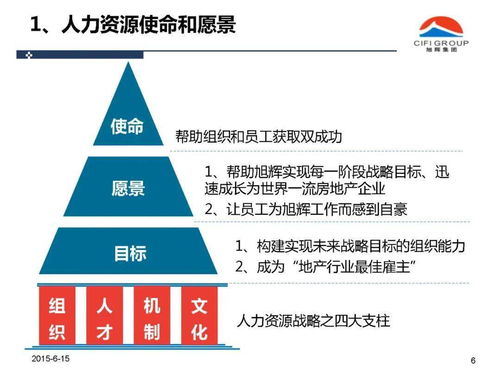旭輝集團(tuán)人力資源管理體系解析